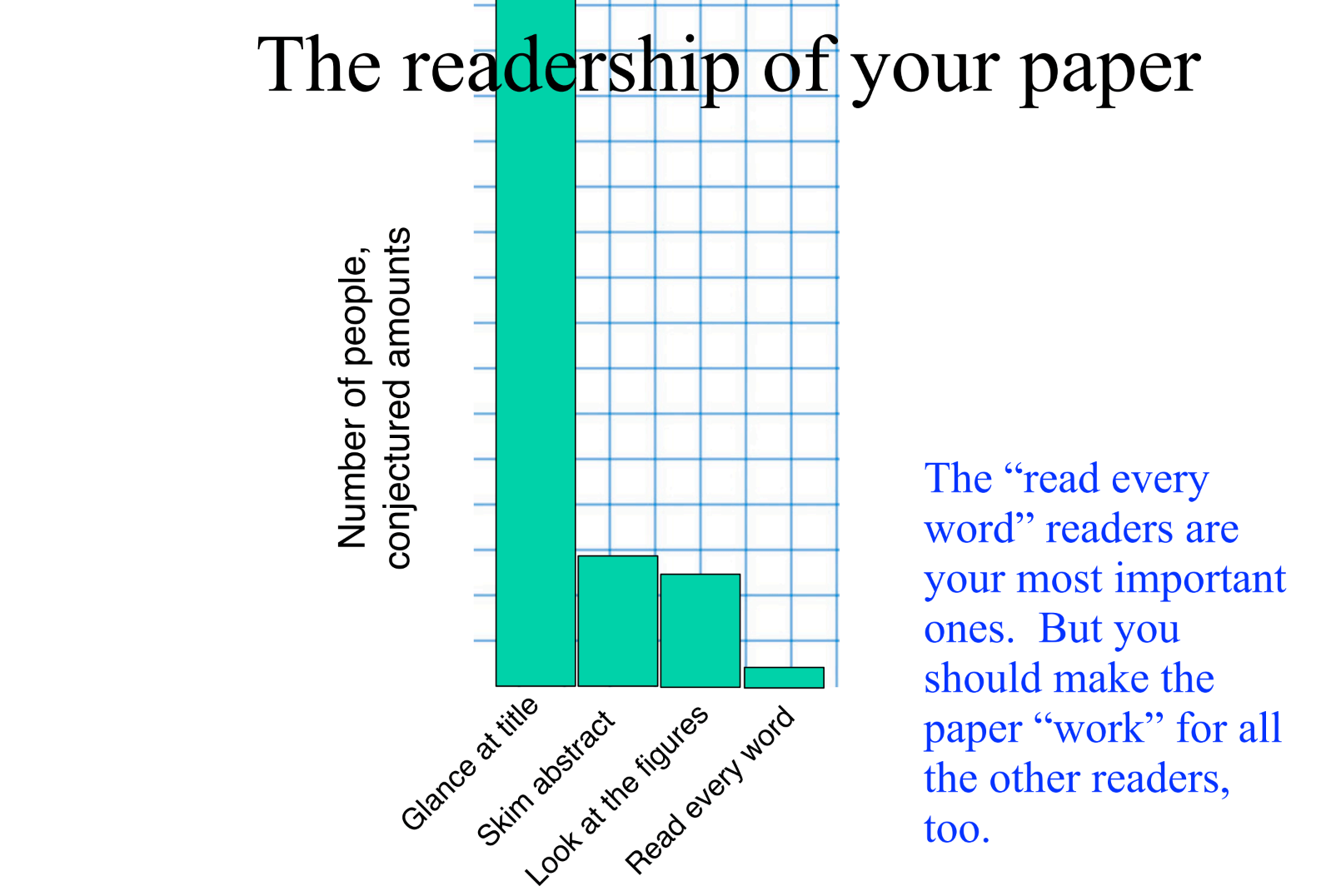 readership